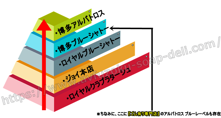 博多中洲 NS.NN(生中出し)ソープランド
