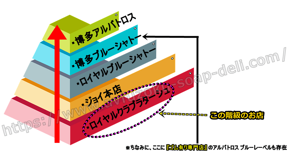 博多中洲 NS.NN(生中出し)ソープランド