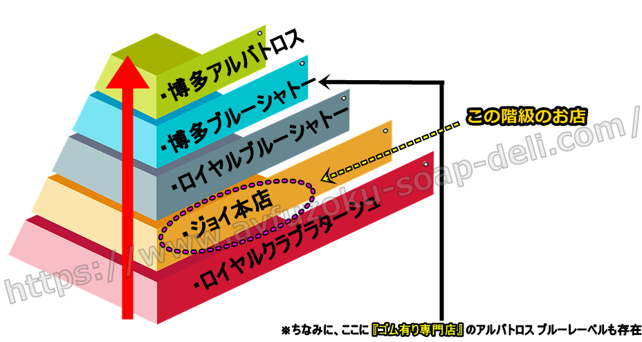 博多中洲 NS.NN(生中出し)ソープランド