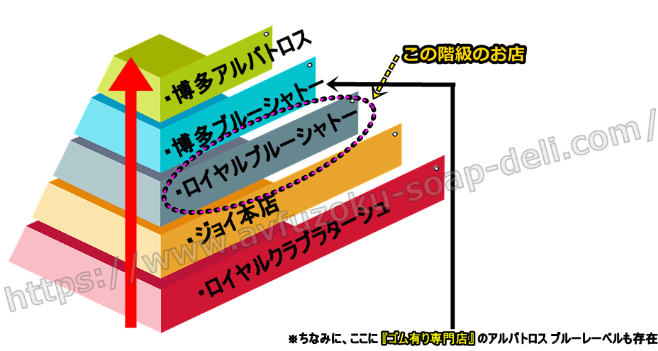 博多中洲 NS.NN(生中出し)ソープランド
